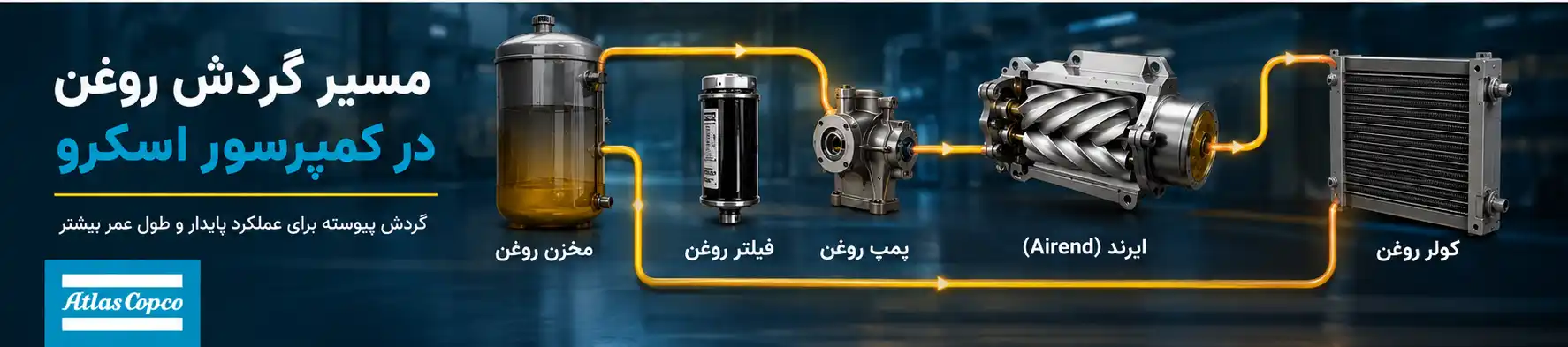 سیستم روغن کمپرسور اسکرو