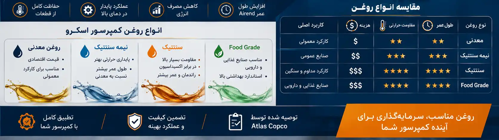 انواع روغن کمپرسور اسکرو
