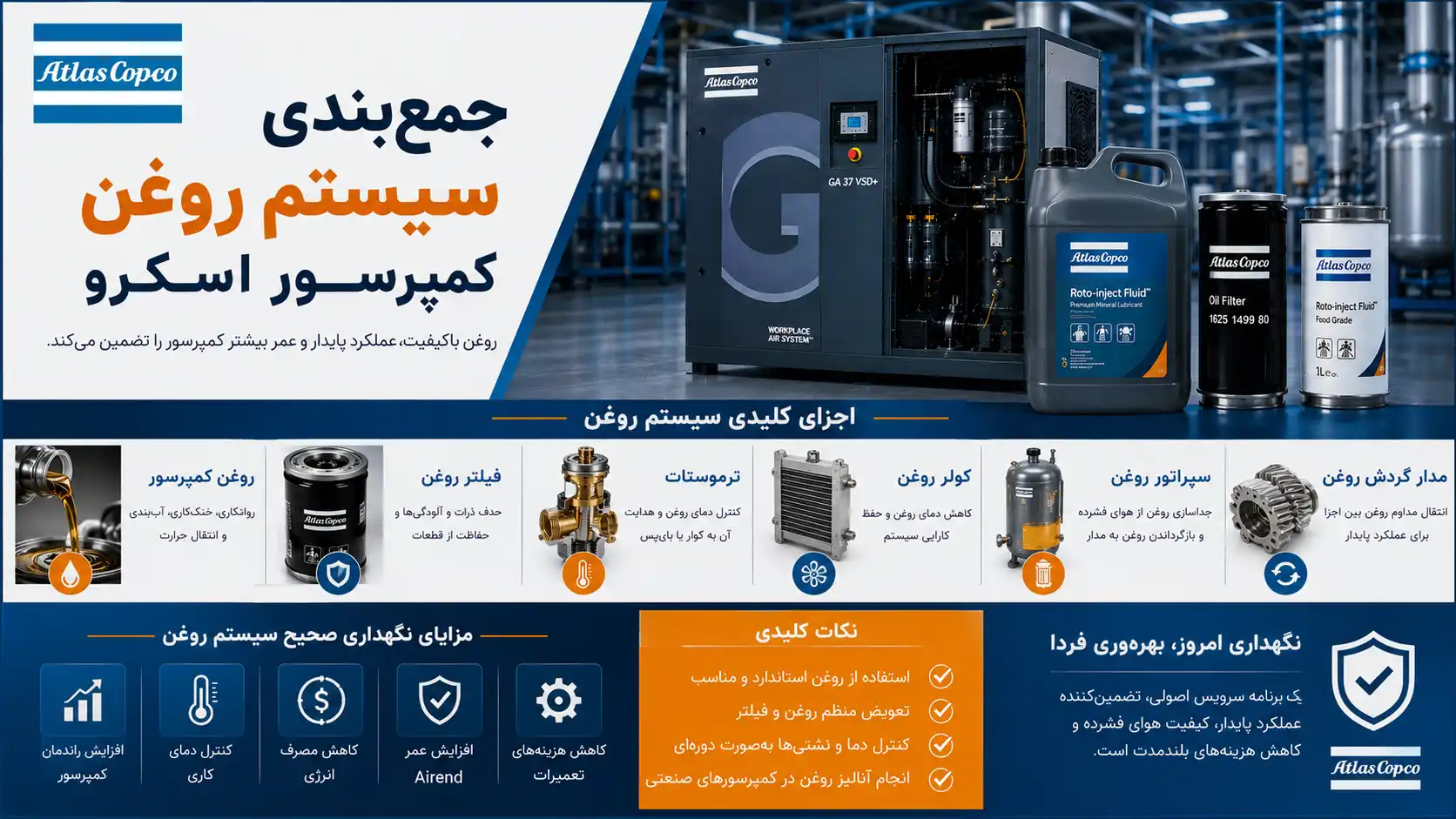 جمع‌بندی سیستم روغن کمپرسور اسکرو