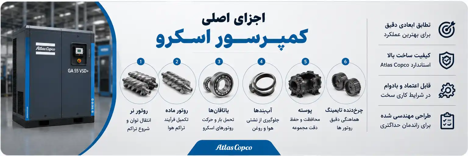 قطعات Airend کمپرسور اسکرو