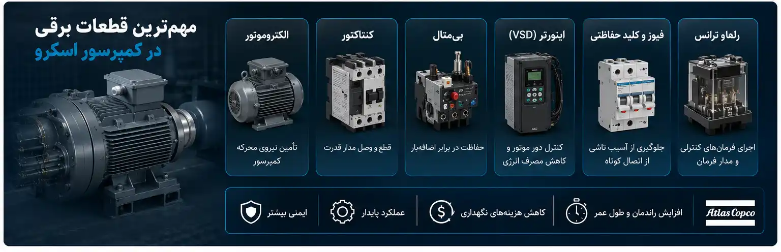 قطعات برقی کمپرسور اسکرو