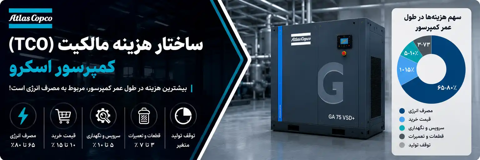 ساختار هزینه مالکیت (TCO) کمپرسور اسکرو