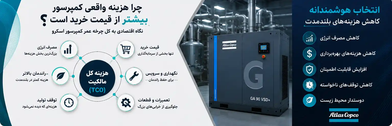 ساختار هزینه مالکیت (TCO) کمپرسور اسکرو