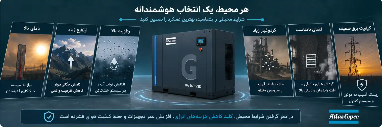 شرایط محیطی در انتخاب کمپرسور اسکرو