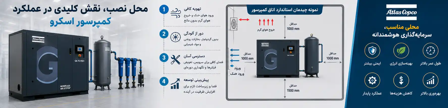نصب و راه‌اندازی کمپرسور اسکرو