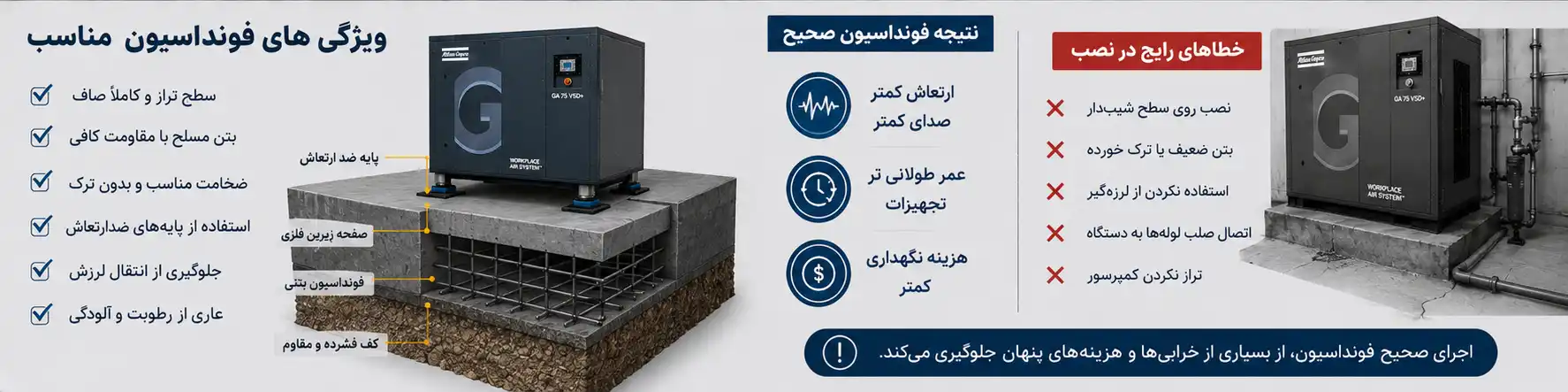 فونداسیون کمپرسور اسکرو