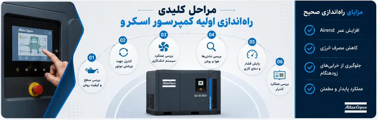 راه‌اندازی اولیه کمپرسور اسکرو