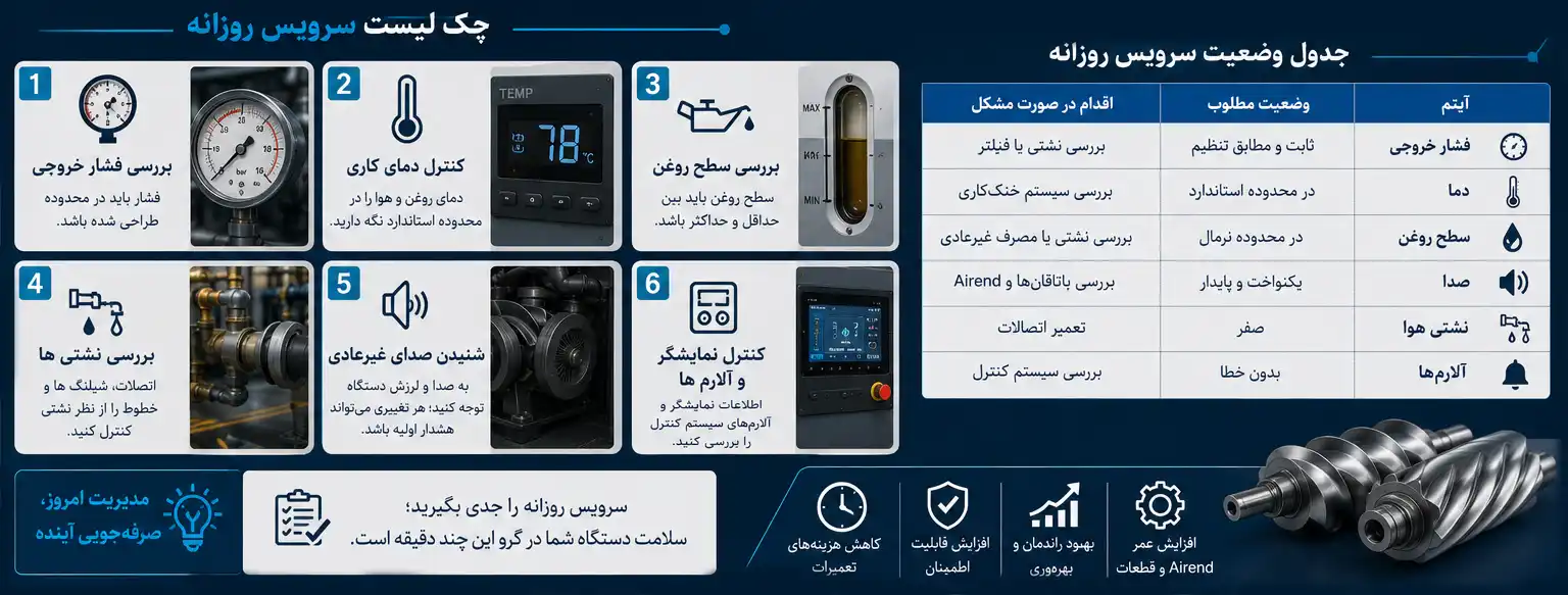 سرویس روزانه کمپرسور اسکرو