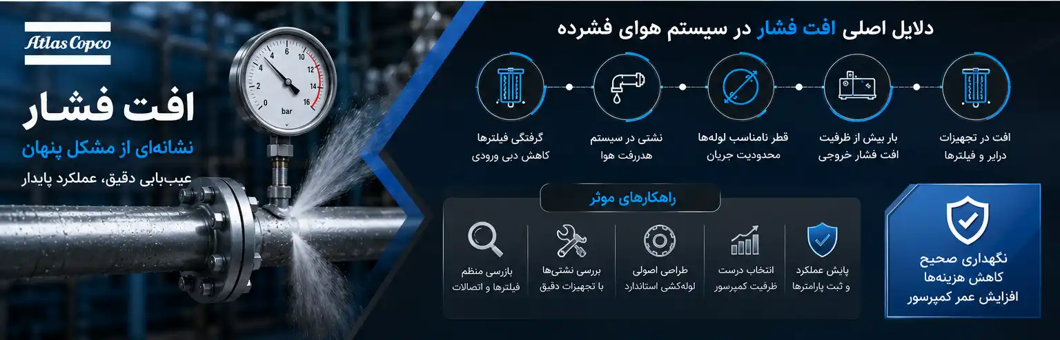 افت فشار در کمپرسور اسکرو