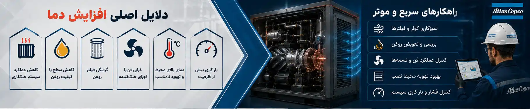 افزایش دما در کمپرسور اسکرو
