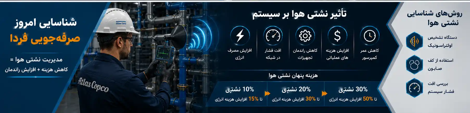 نشتی هوا در کمپرسور اسکرو