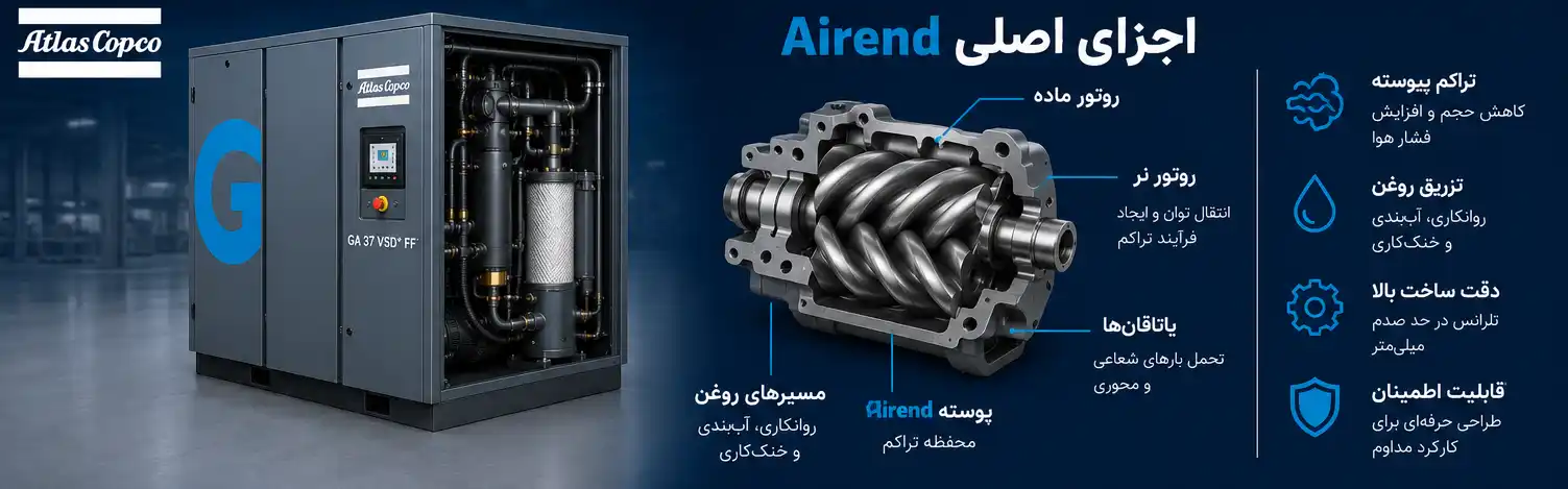  واحد هواساز قلب کمپرسور اسکرو