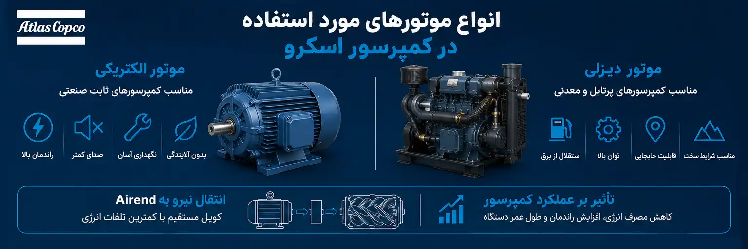 موتور کمپرسور اسکرو 