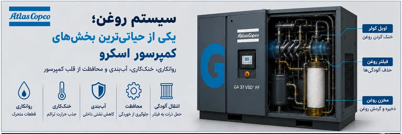 سیستم روغن کمپرسور اسکرو 