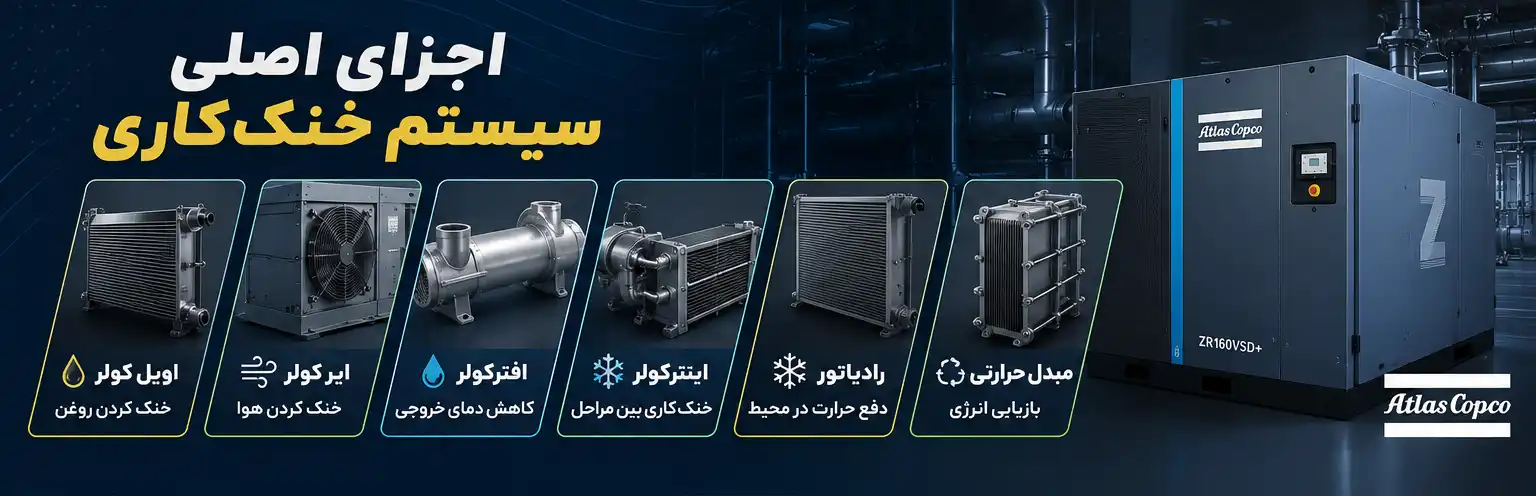 کولرها ؛ سیستم مدیریت حرارت در کمپرسور اسکرو