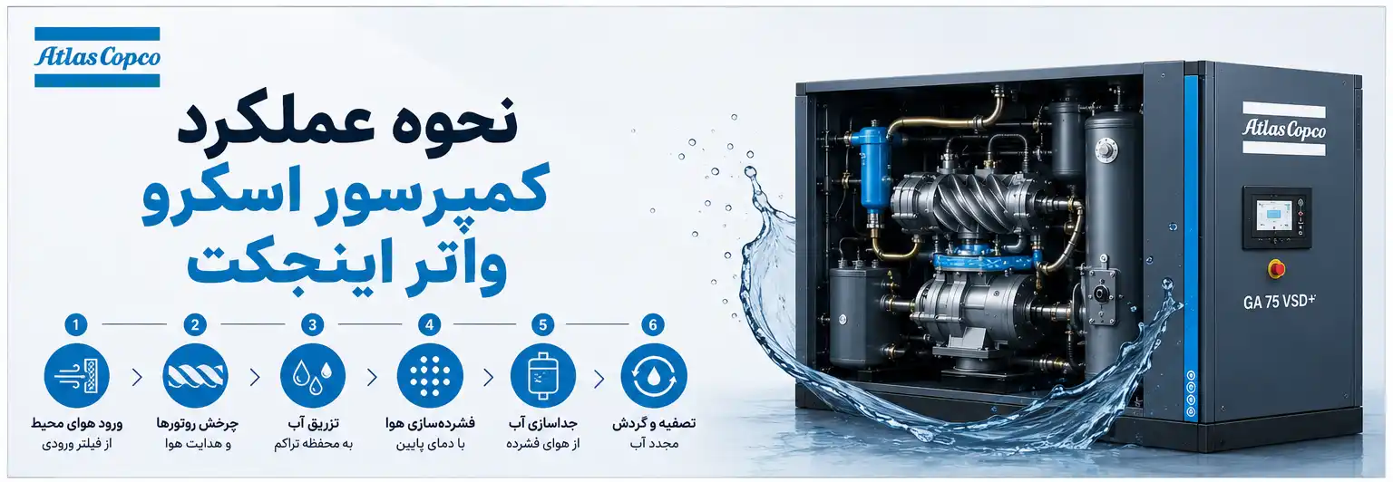 عملکرد کمپرسور اسکرو واتر اینجکت