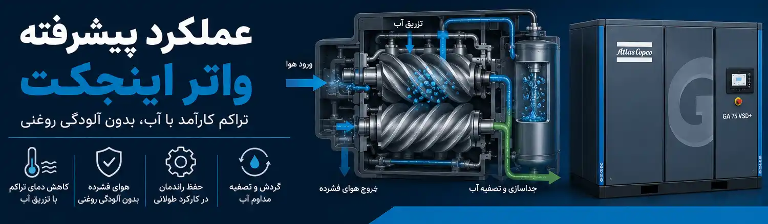 عملکرد کمپرسور اسکرو واتر اینجکت