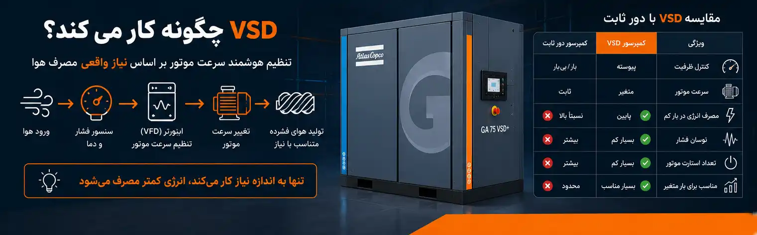 کمپرسور اسکرو VSD