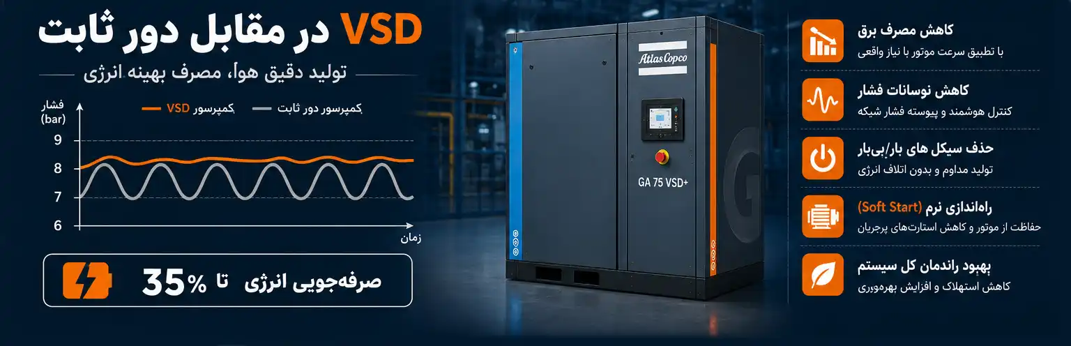 مزایای انرژی کمپرسور اسکرو VSD