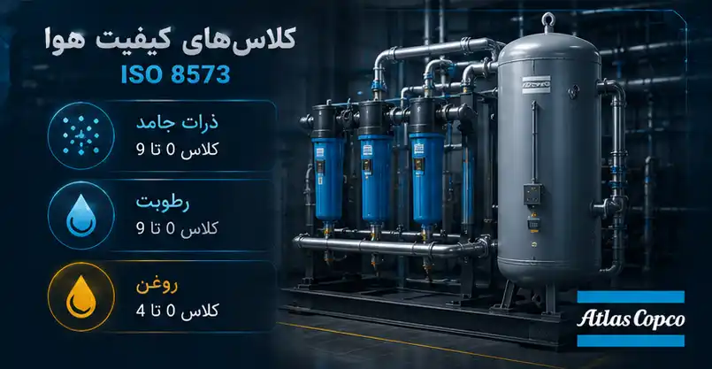 استاندارد ISO 8573 در سیستم هوای فشرده