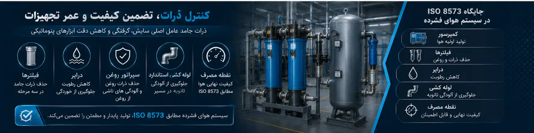 کلاس ذرات در استاندارد ISO 8573