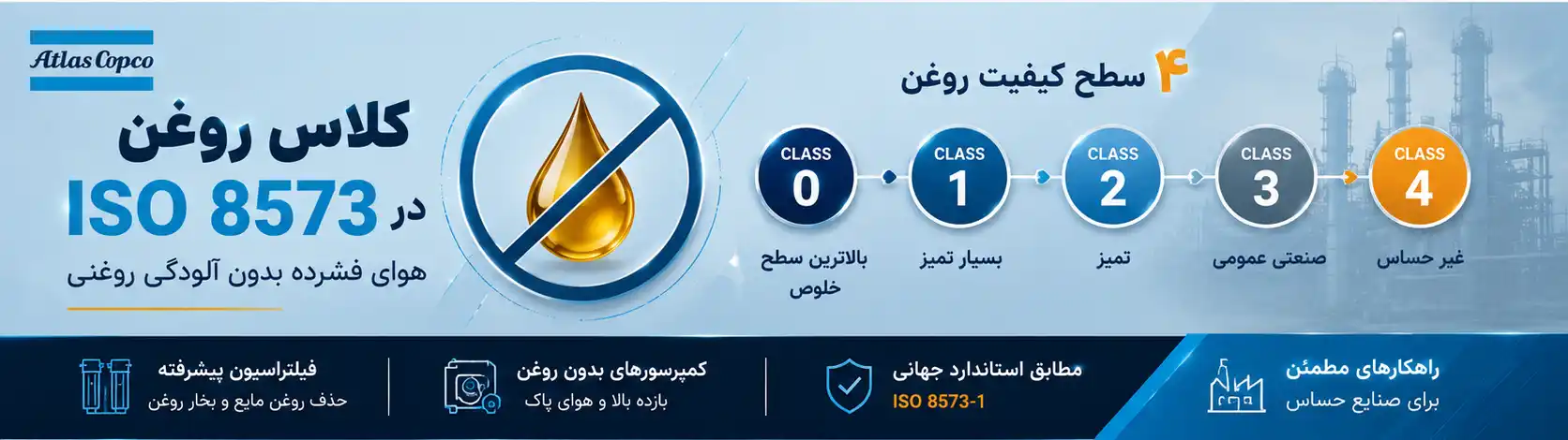 کلاس روغن در استاندارد