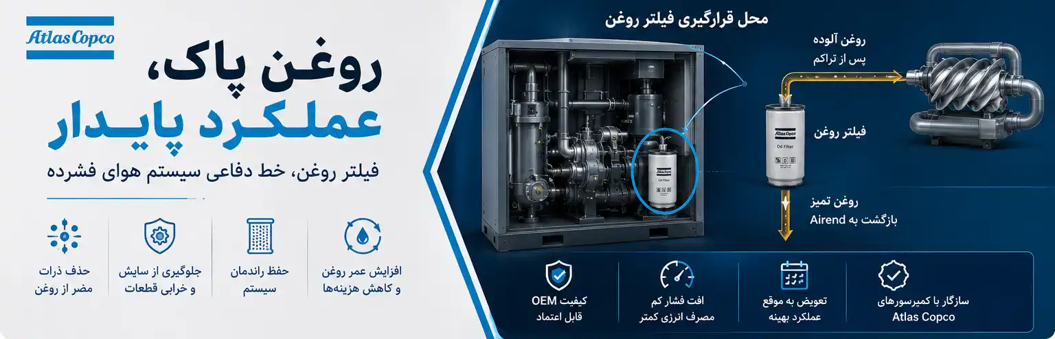 فیلترهای روغن در سیستم هوای فشرده