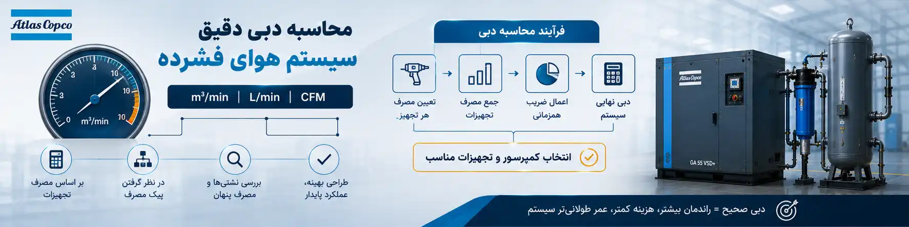 محاسبه دبی در طراحی سیستم هوای فشرده