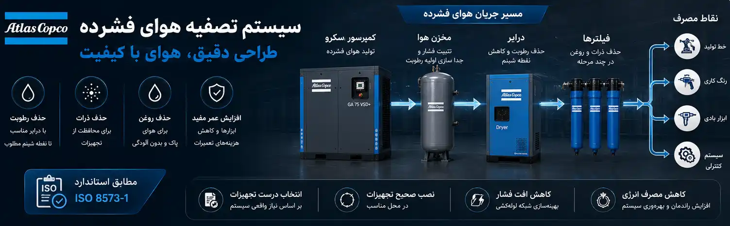 انتخاب درایر و فیلتر در طراحی سیستم هوای فشرده